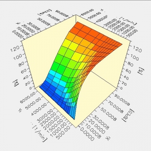 动力性匹配之几张表就能搞定一辆车的动力性？