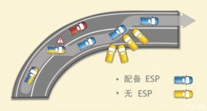 车身稳定系统ESP可以后期加装吗？