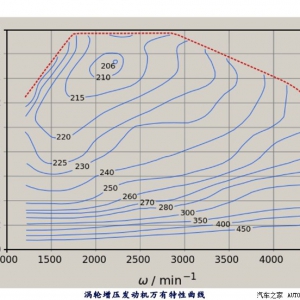 发动机万有特性曲线看油耗，省油是怎么来的