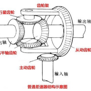 差速器是什么东西