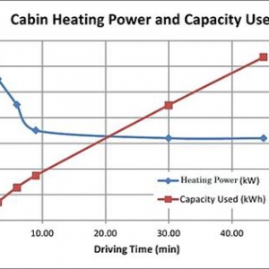 相变材料储热器 增加电动汽车冬季续航里程