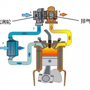 小排量自然吸气发动机真的一无是处了吗？