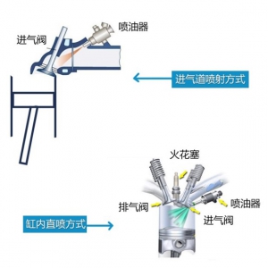 详解发动机缸内直喷+进气道喷射，完美方案?