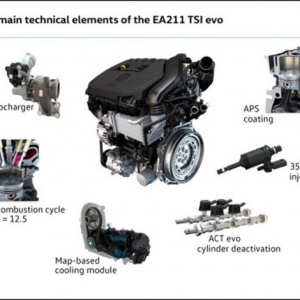 大众全新1.5TSI发动机技术解析