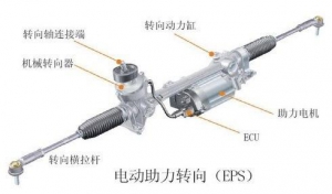 源自战斗机的线传转向系统会取代电动转向吗？