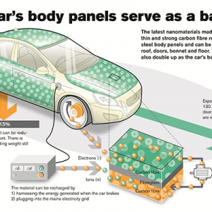 沃尔沃开发纳米材料新型电池技术，可让汽车变轻15%