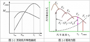 汽车发动机的功率和扭矩真的越大越好吗？
