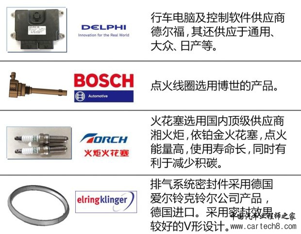 东风乘用车 东风风神AX5 2016款 基本型