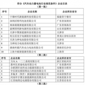 弥补顶层设计之缺憾，国家严控动力电池