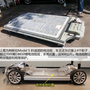 拆解特斯拉Model S的电池板（图）