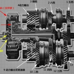 双离合变速箱正在变成香饽饽？