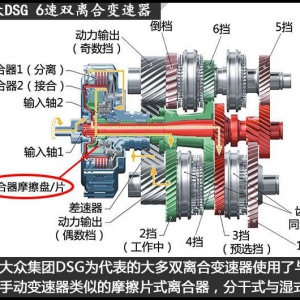 绕不过的本田黑科技！双离合也可以有液力变矩