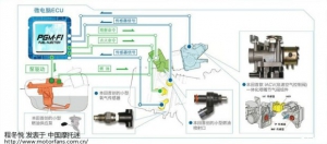 国产摩托电喷技术几大流派