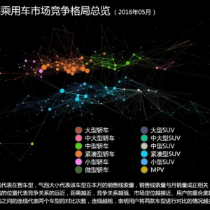 汽车江湖第四回:产品的差异化定位-上篇