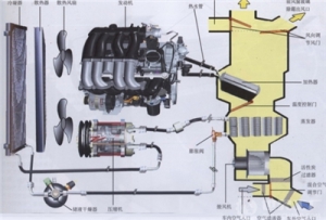 详解电动汽车温控系统（图）