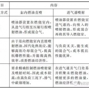 能改善热效率和燃油经济性的汽油机缸内直喷技术