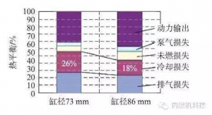 【燃油供给系统】小缸径柴油机燃烧室那点事