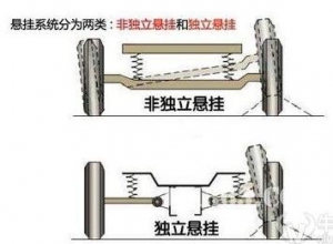 分析独立悬架与非独立悬架哪个更好