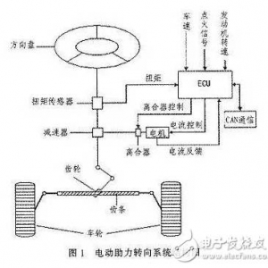 电动汽车EPS数字模型与电路原理分析