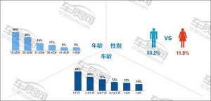 2016年二季度汽车投诉分析报告