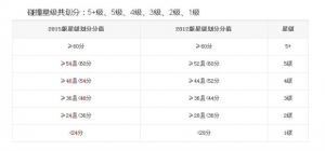 现身说法 五星安全车评新C-NCAP