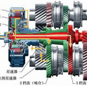 浅析大众dsg双离合变速器及战略