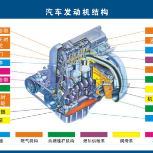 精华|一张图读懂汽车各系统零部件构造+中英文全解