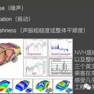 实现无声的艺术 NVH真有那么玄？