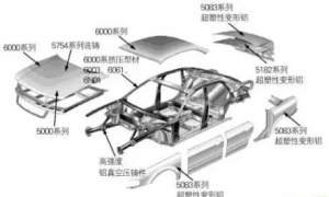 车身轻量化技术之铝合金零件关键制造大法