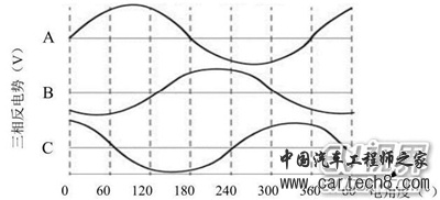 永磁无刷直流电机基本结构及工作原理