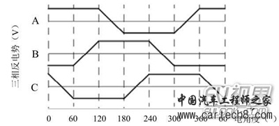 永磁无刷直流电机基本结构及工作原理