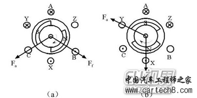 永磁无刷直流电机基本结构及工作原理