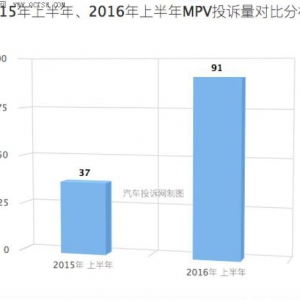 2016上半年MPV投诉：售后服务成重灾区