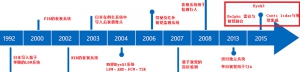 聊聊ADAS视觉公司的两种成长模式