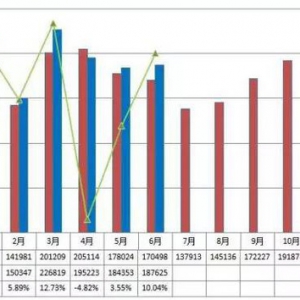 2016上半年车用发动机市场前十企业排行榜