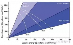BMW详解2025年电动汽车动力电池会成啥样