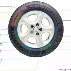 轮胎上的这些参数你都看得懂，那你就牛了！