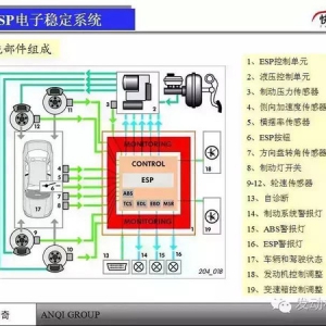 EPS?ABS?原理?与电路图