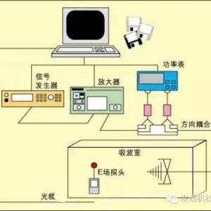 汽车元件的EMI抗扰性测试