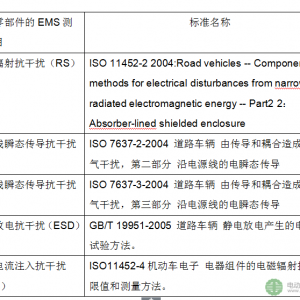 锂动力电池管理系统（BMS)的电磁兼容（EMC）