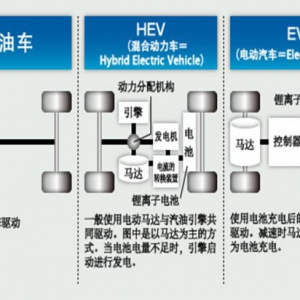中国为什么撇开混动，全力发展电动车？