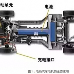 【干货】新能源汽车驱动电机深度分析（上）