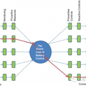 简谈锂电池系统起火