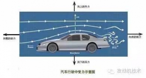 你一定要知道汽车和空气的这些事！