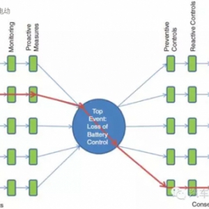 分析锂电池系统起火的几种原因