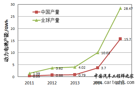 第一电动网新闻图片