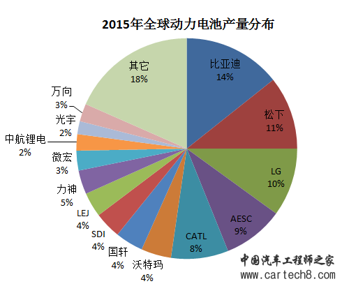 第一电动网新闻图片