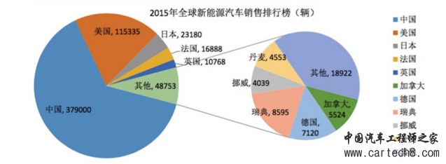 第一电动网新闻图片
