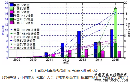 第一电动网新闻图片