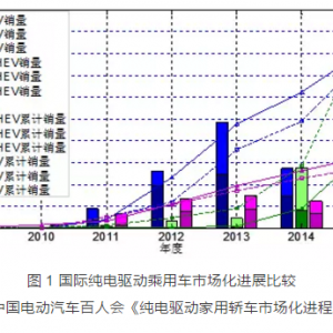 结合市场和技术，浅谈动力电池厂的机遇与挑战